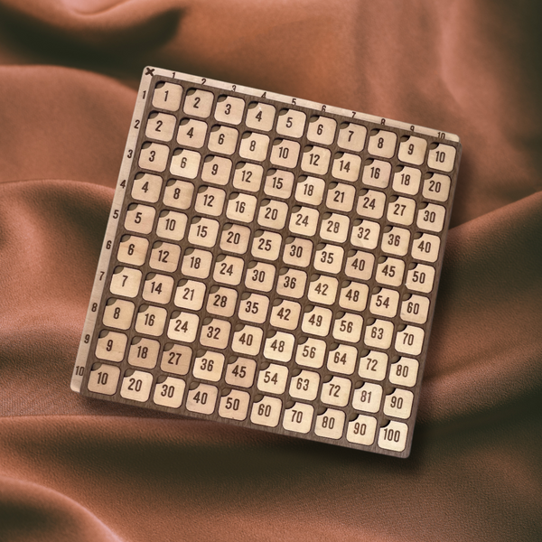 Multiplication Tables